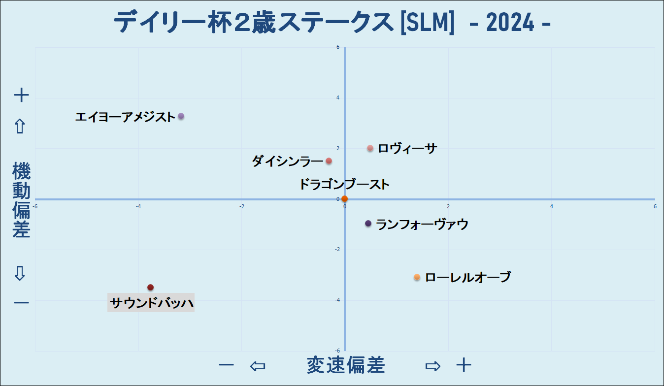 2024　デイリー杯２歳Ｓ　機変マップ